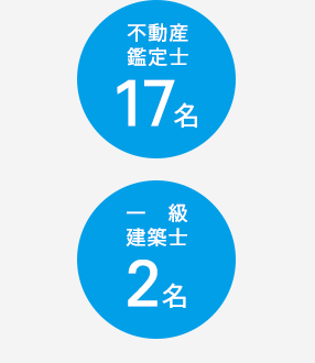 不動産鑑定士17名・一級建築士2名