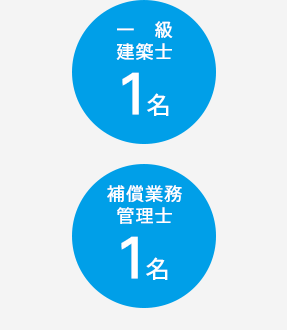 一級建築士1名・補償業務管理士1名